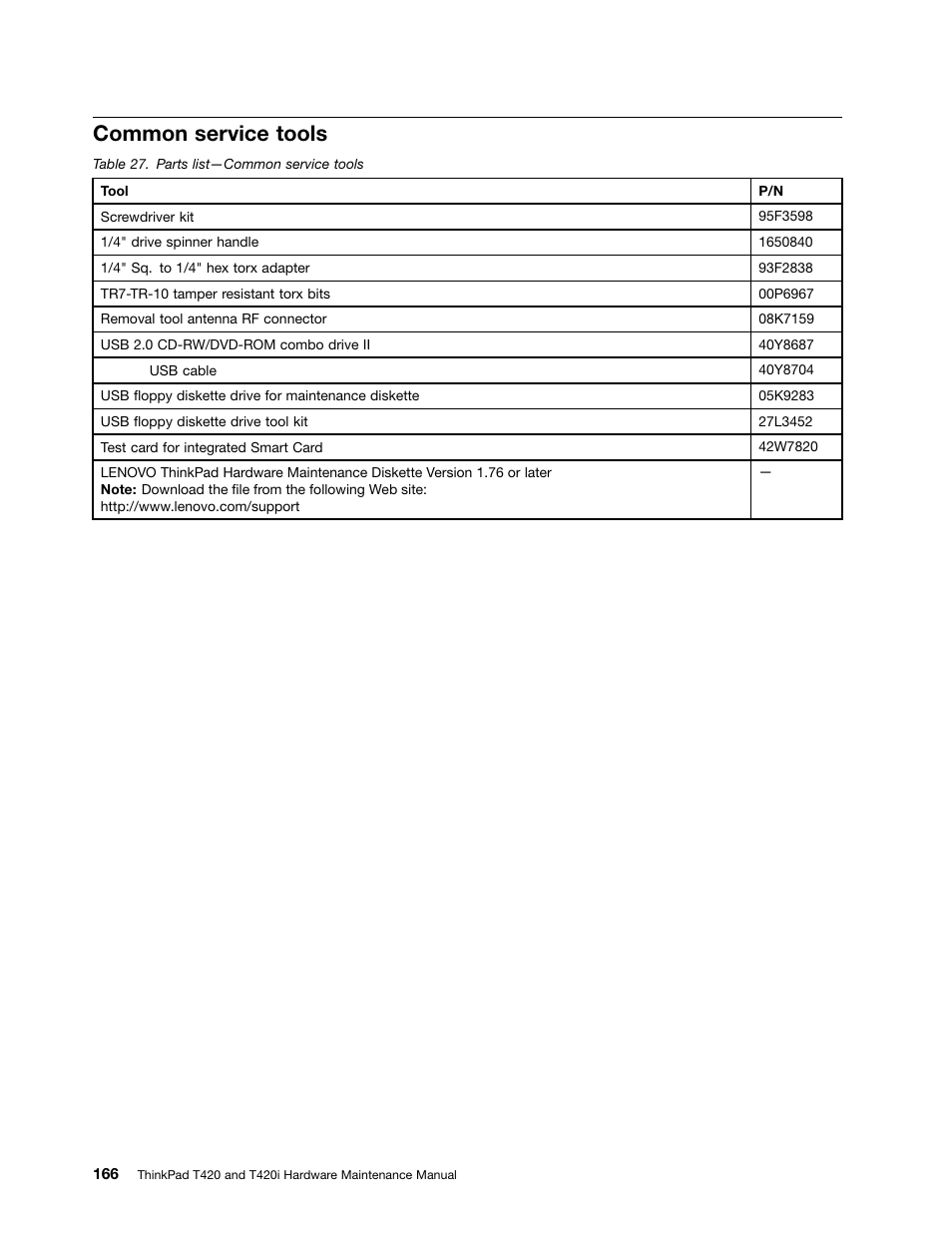 Common service tools | Lenovo T420 User Manual | Page 172 / 178