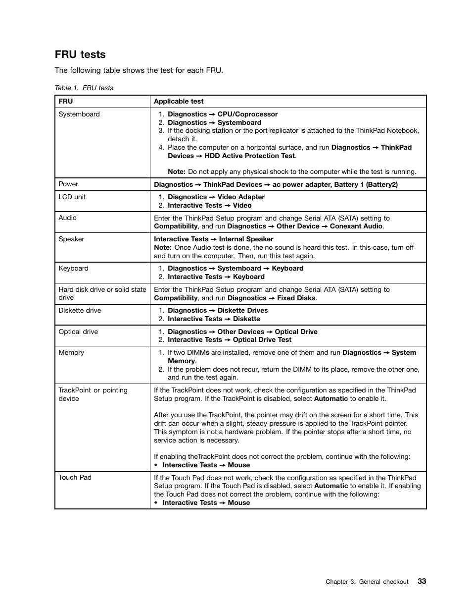 Fru tests | Lenovo T420 User Manual | Page 39 / 178