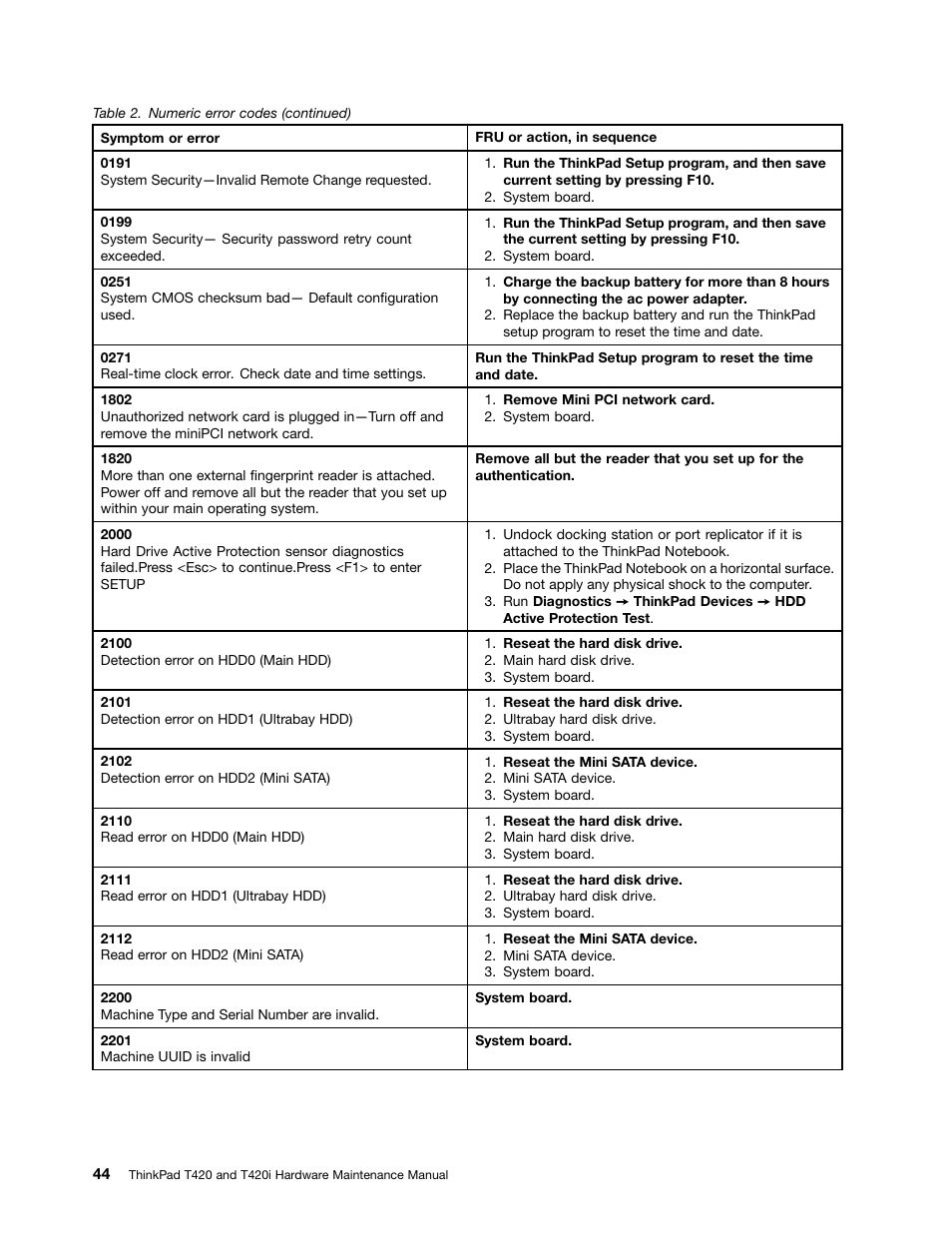 Lenovo T420 User Manual | Page 50 / 178