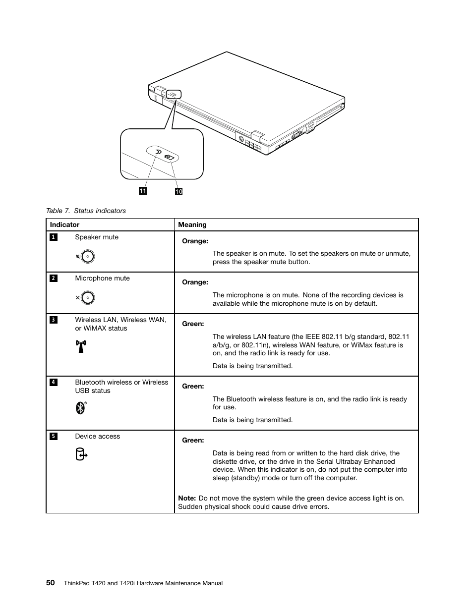 Lenovo T420 User Manual | Page 56 / 178