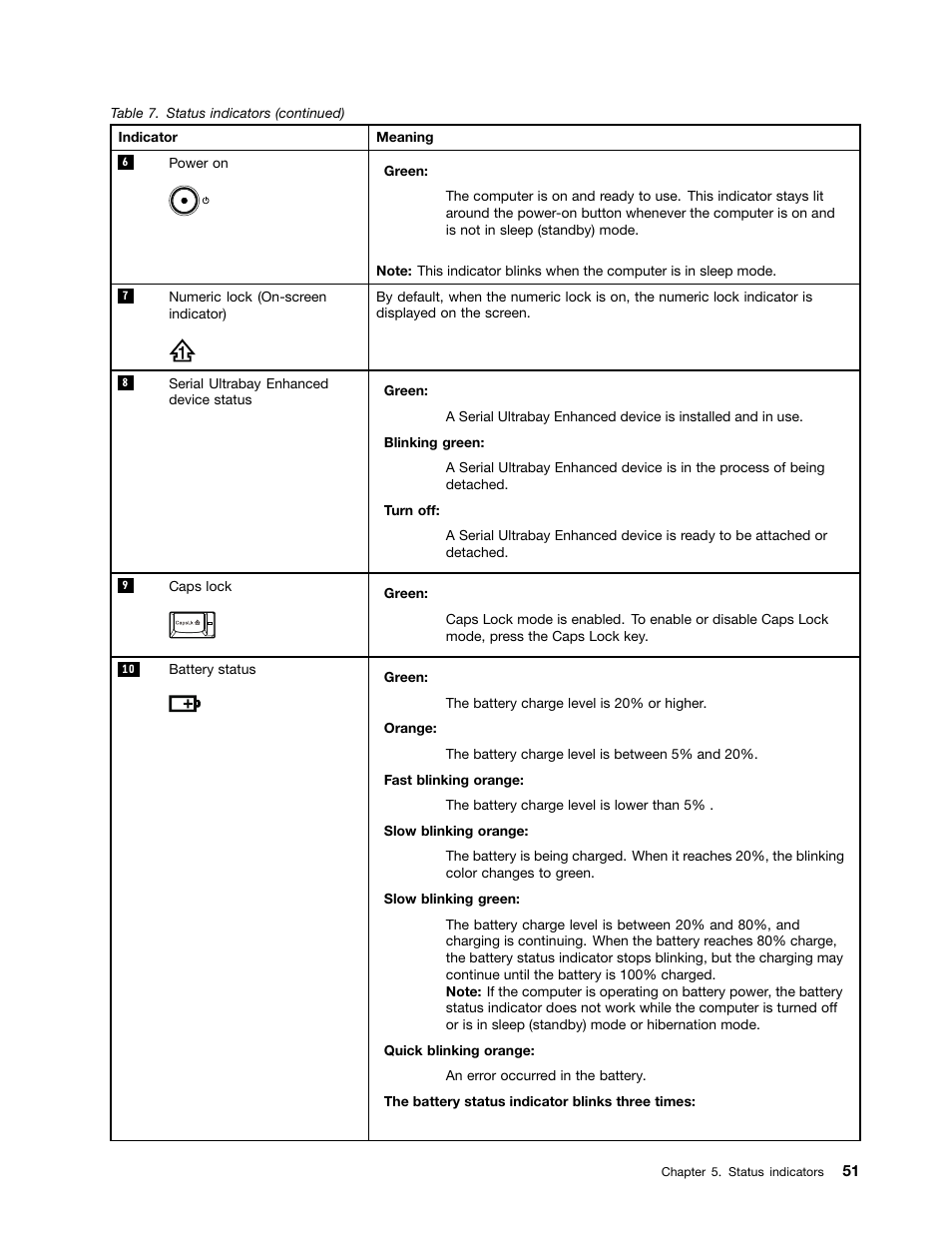 Lenovo T420 User Manual | Page 57 / 178