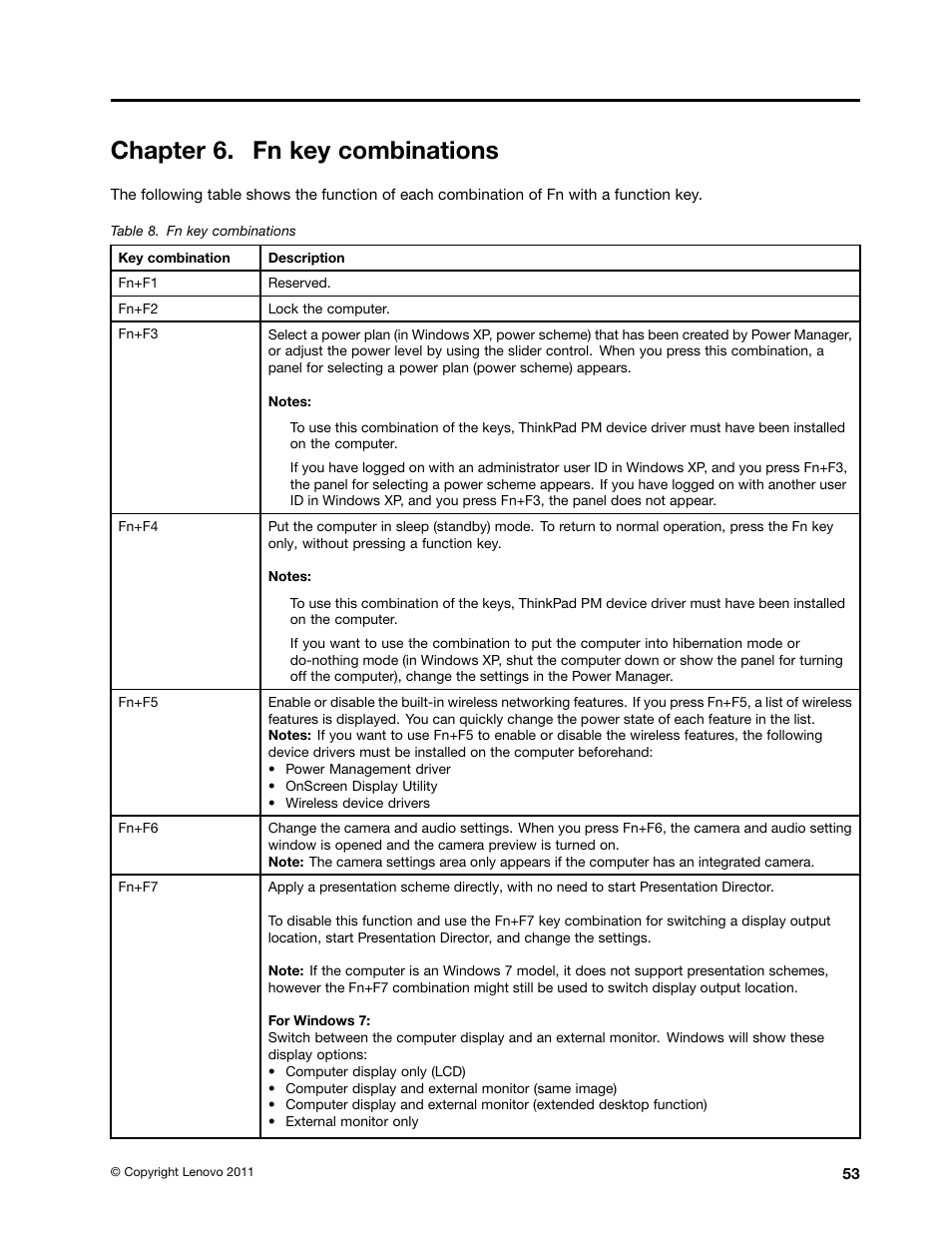 Chapter 6. fn key combinations | Lenovo T420 User Manual | Page 59 / 178