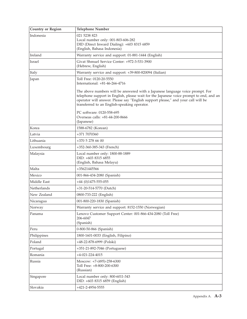 A-3 3 | Lenovo L2060 User Manual | Page 29 / 32