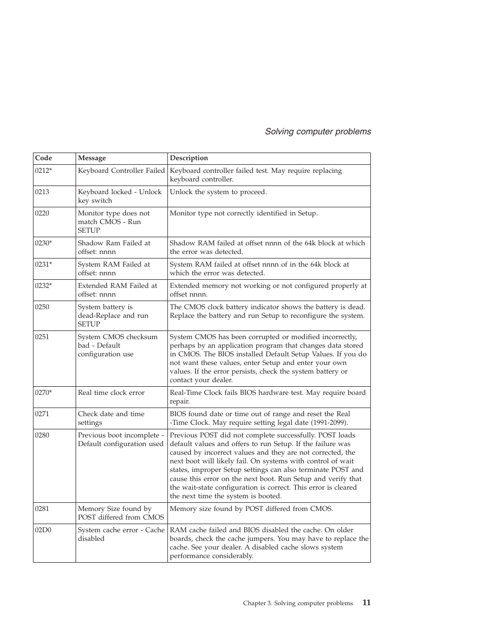 Solving, Computer, Problems | Lenovo NONE FOUND 3000 V100 User Manual | Page 19 / 66