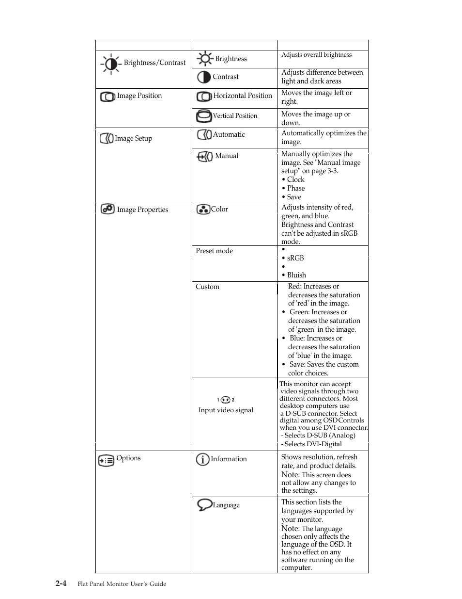 Lenovo L1900P User Manual | Page 15 / 31