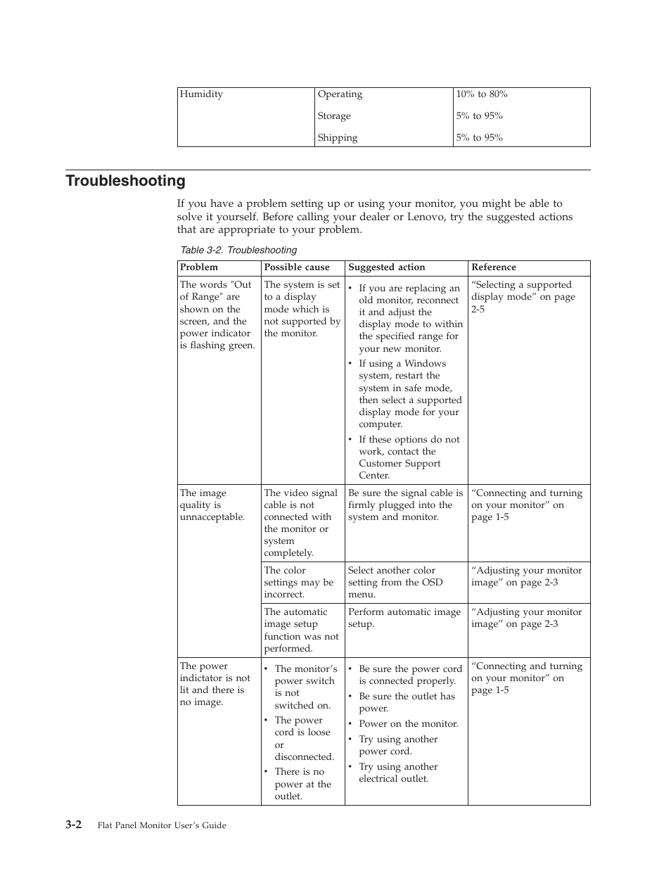 Troubleshooting | Lenovo L1900P User Manual | Page 20 / 31