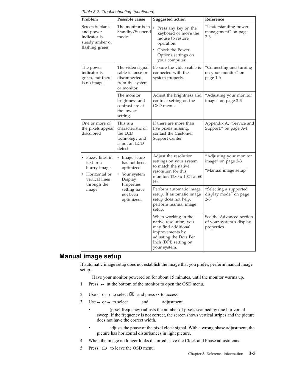 Manual image setup | Lenovo L1900P User Manual | Page 21 / 31