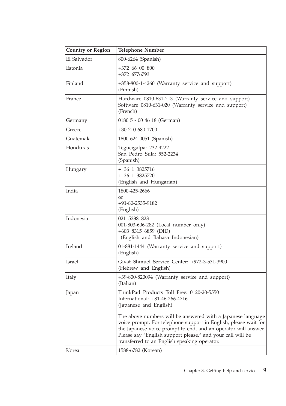 Lenovo THINKPAD X201S User Manual | Page 23 / 44