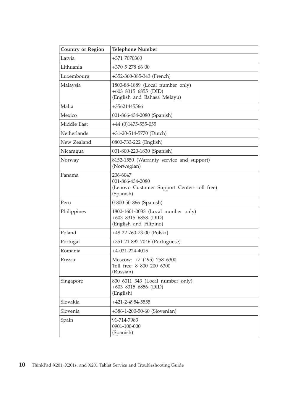 Lenovo THINKPAD X201S User Manual | Page 24 / 44