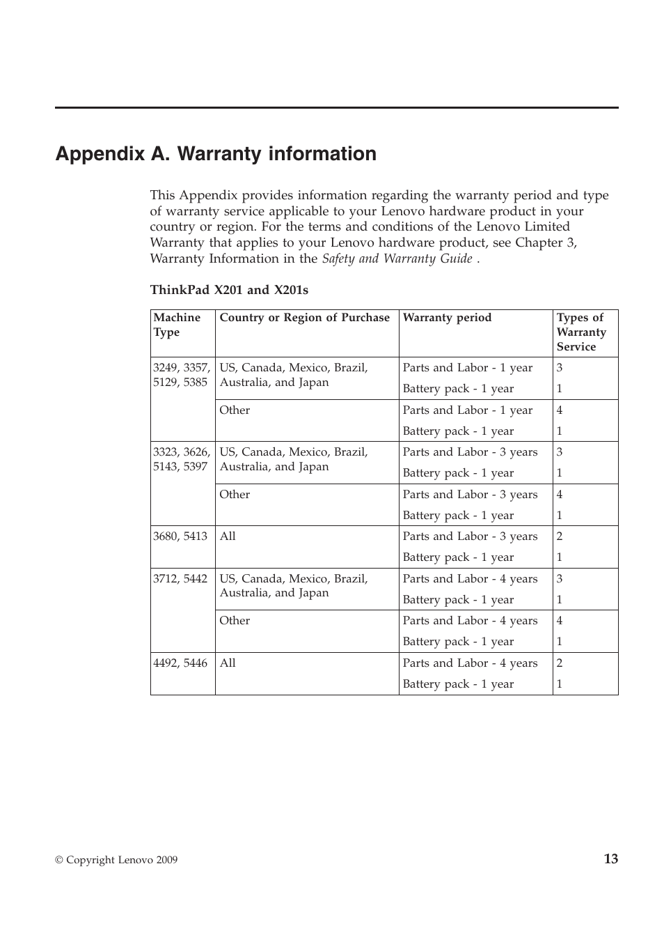 Appendix a. warranty information | Lenovo THINKPAD X201S User Manual | Page 27 / 44