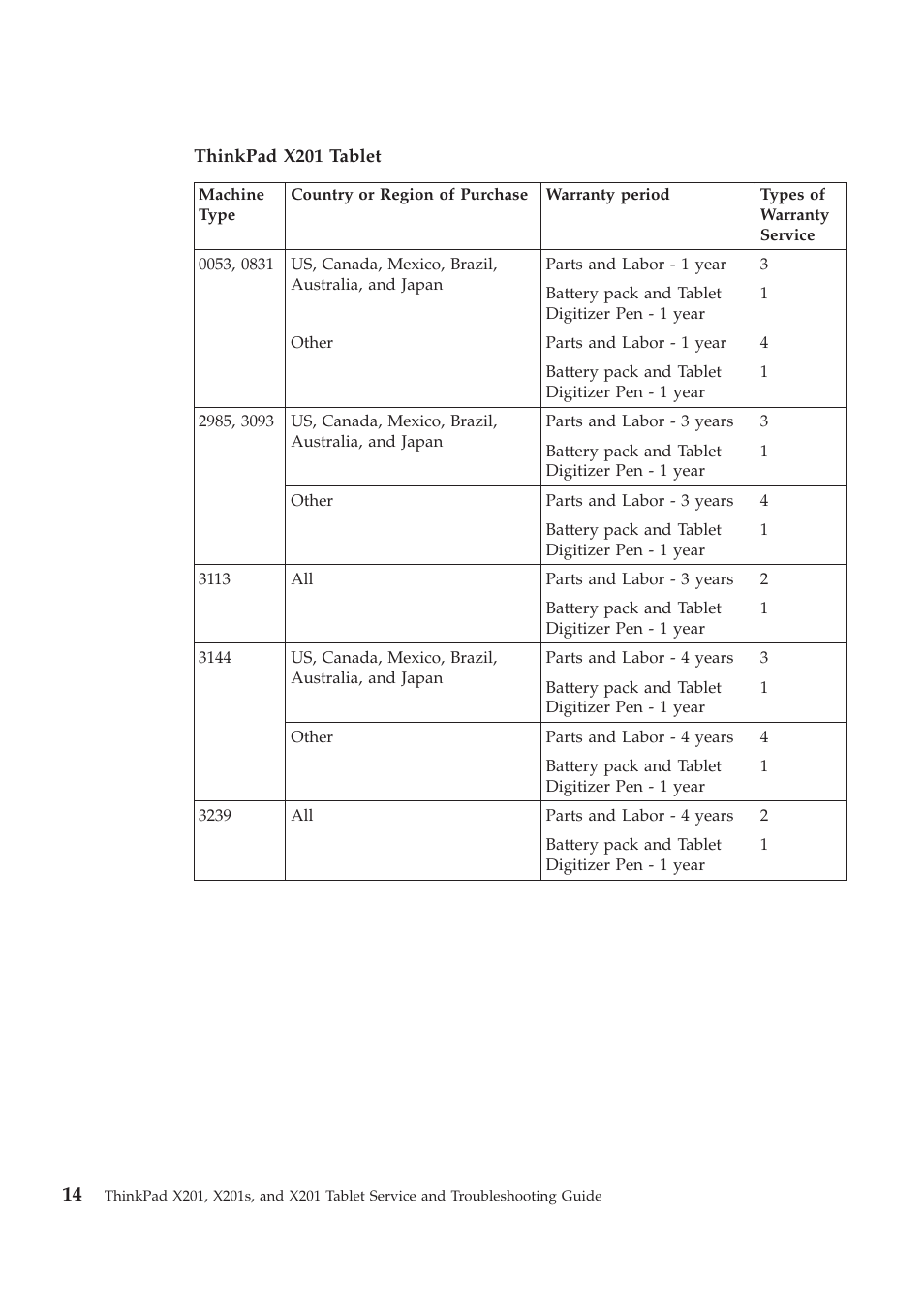 Lenovo THINKPAD X201S User Manual | Page 28 / 44