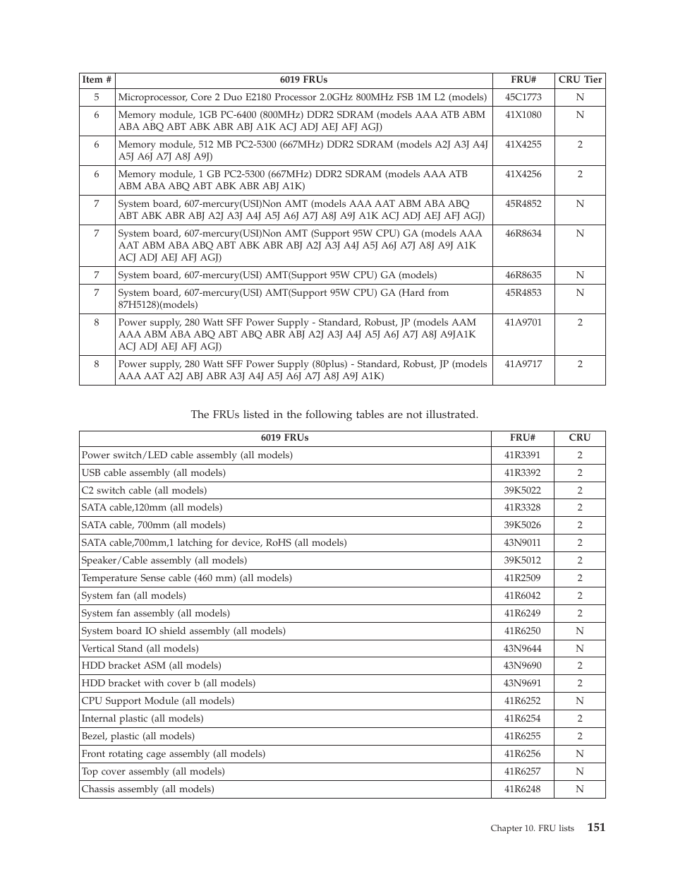 Lenovo THINKCENTRE 6019 User Manual | Page 157 / 506