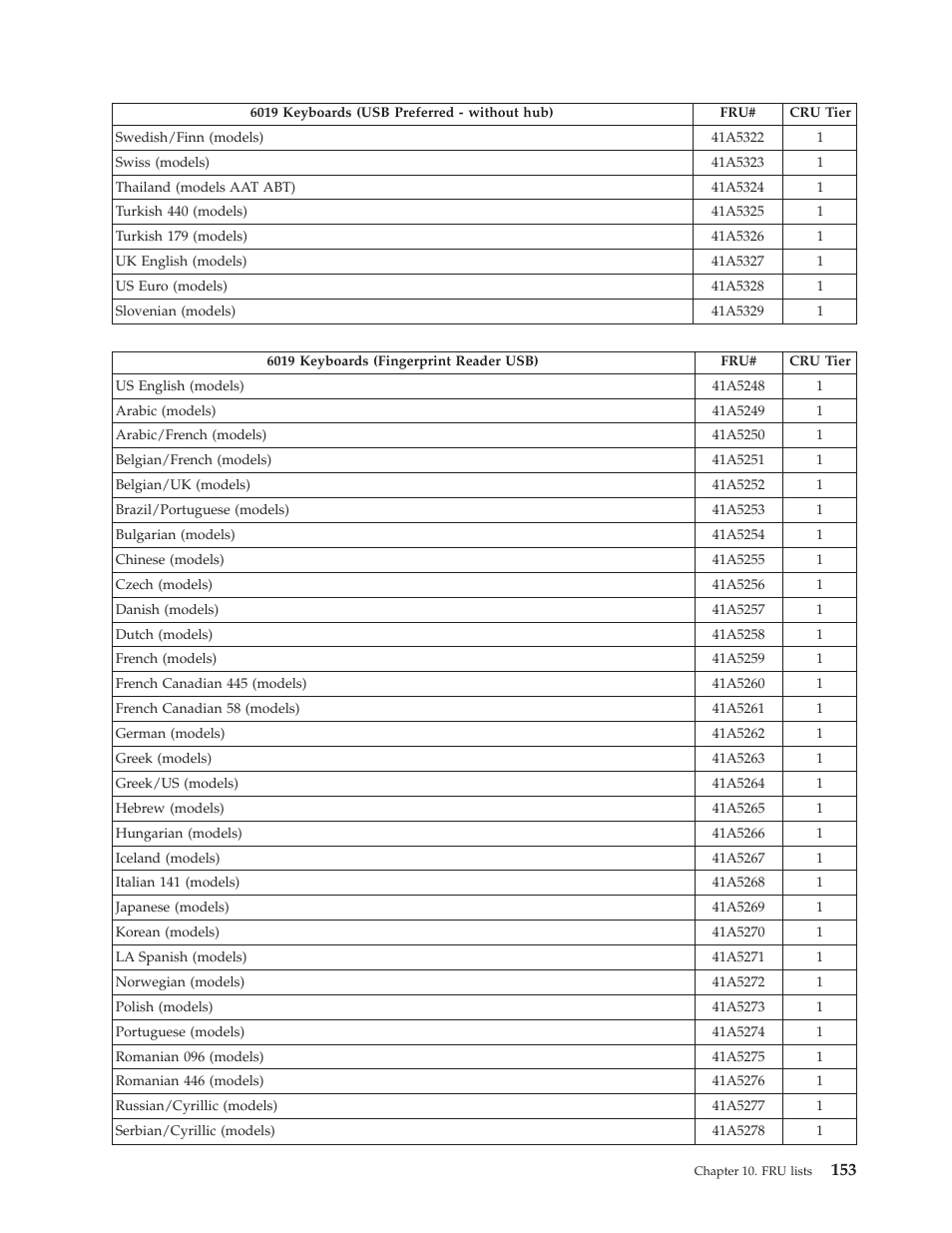 Lenovo THINKCENTRE 6019 User Manual | Page 159 / 506