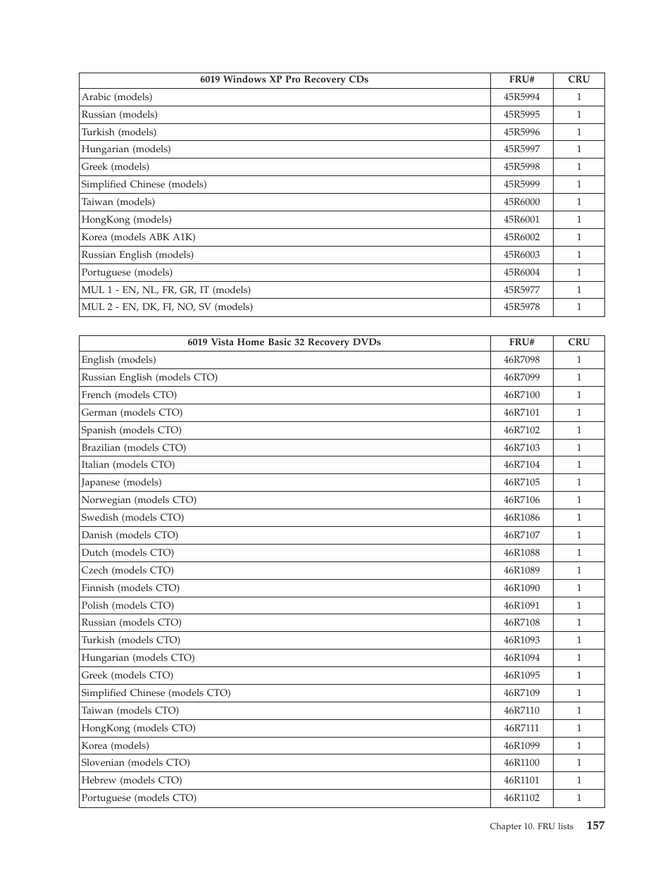 Lenovo THINKCENTRE 6019 User Manual | Page 163 / 506