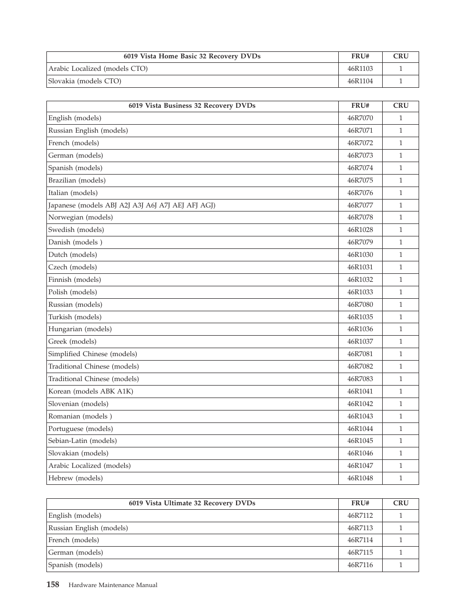Lenovo THINKCENTRE 6019 User Manual | Page 164 / 506