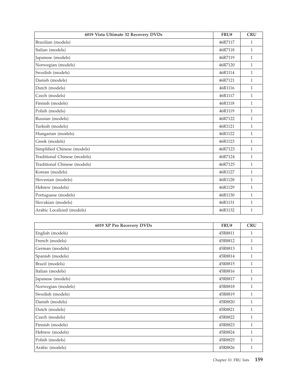 Lenovo THINKCENTRE 6019 User Manual | Page 165 / 506