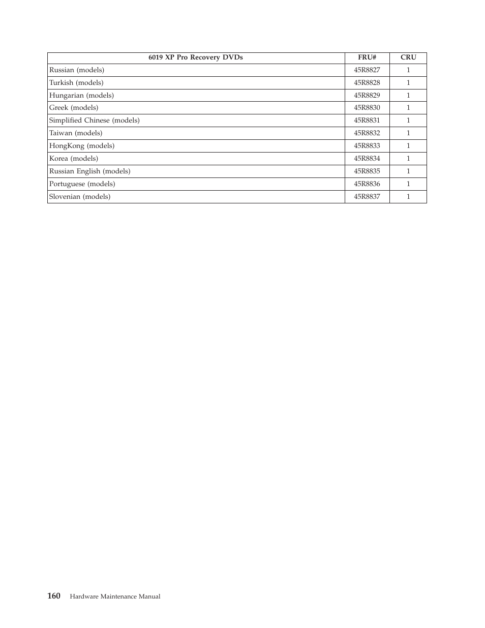 Lenovo THINKCENTRE 6019 User Manual | Page 166 / 506