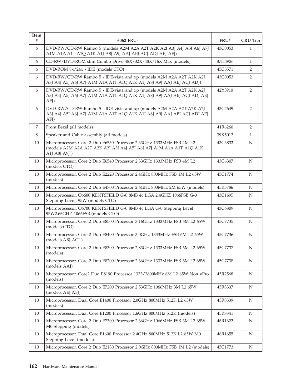 Lenovo THINKCENTRE 6019 User Manual | Page 168 / 506
