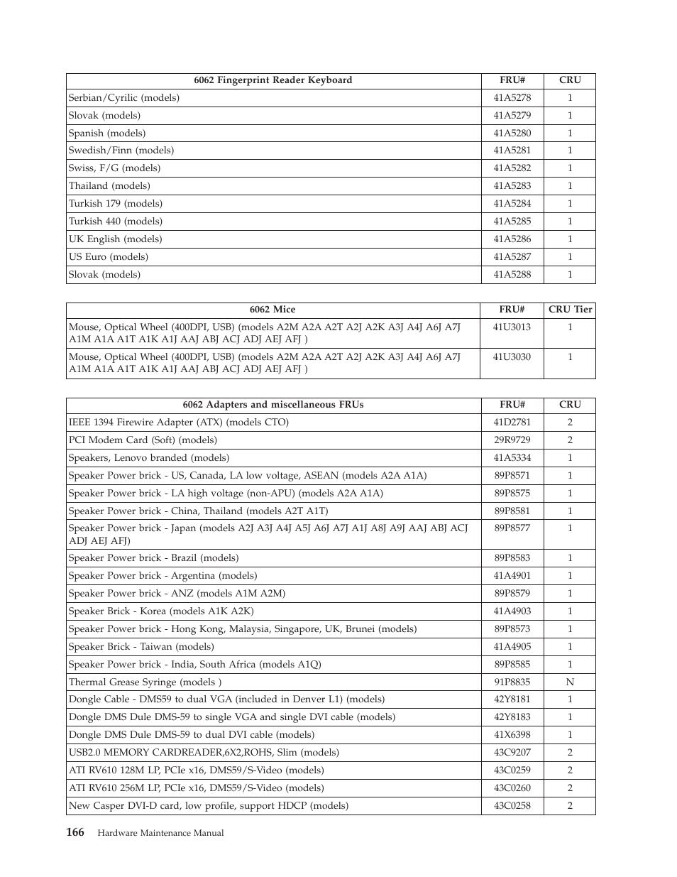Lenovo THINKCENTRE 6019 User Manual | Page 172 / 506