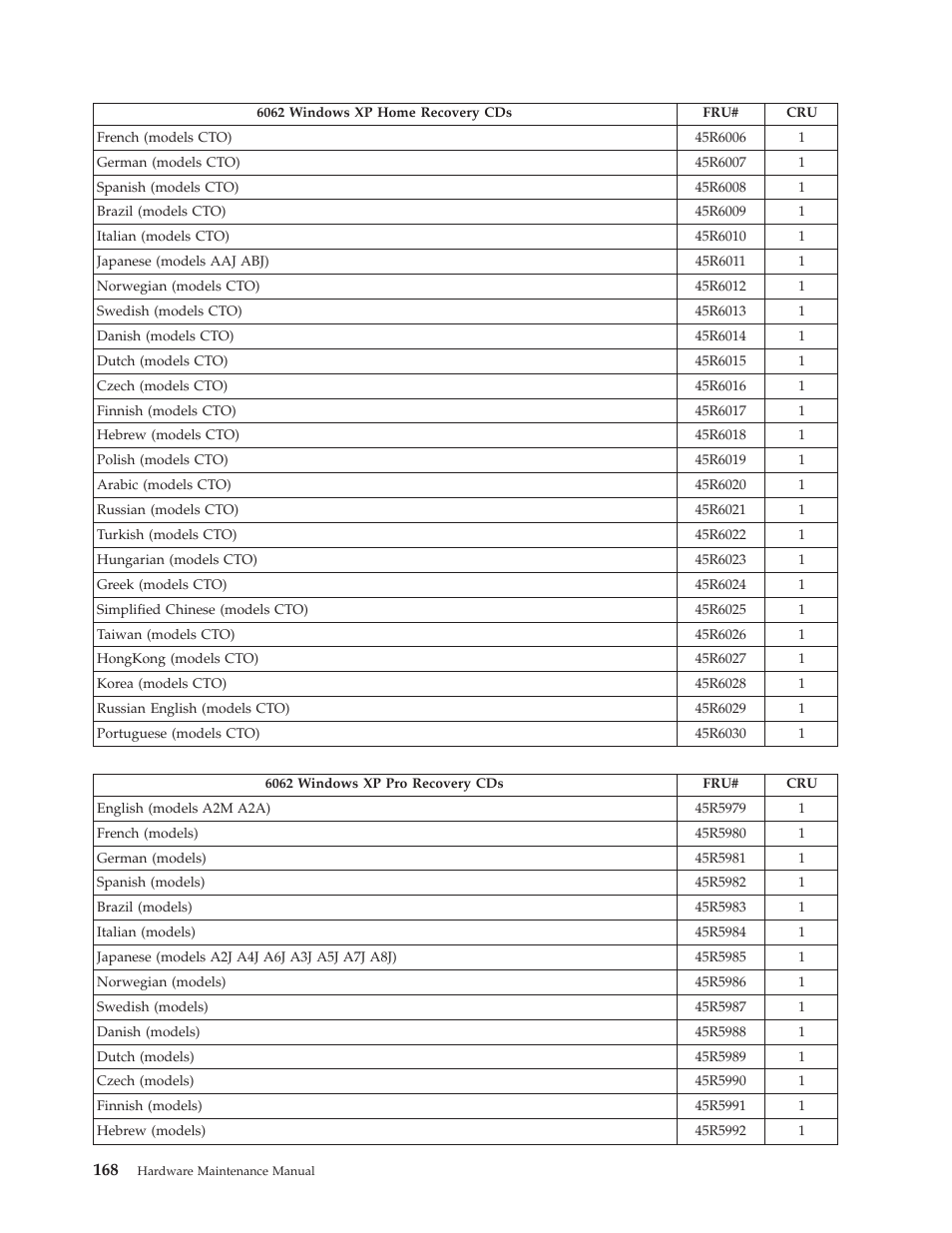 Lenovo THINKCENTRE 6019 User Manual | Page 174 / 506