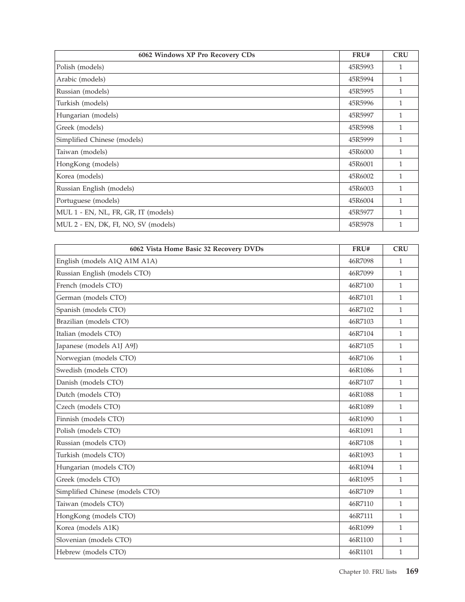 Lenovo THINKCENTRE 6019 User Manual | Page 175 / 506