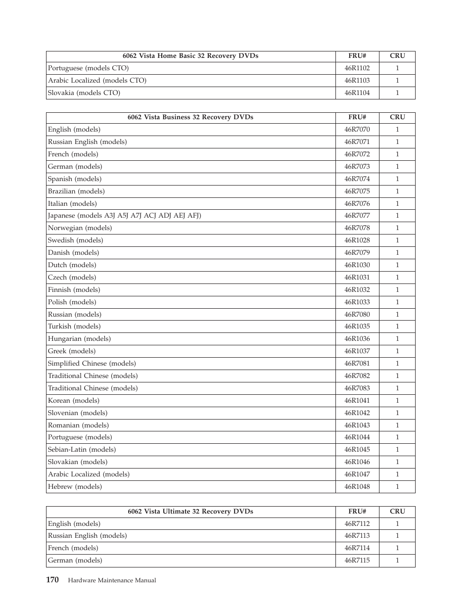 Lenovo THINKCENTRE 6019 User Manual | Page 176 / 506