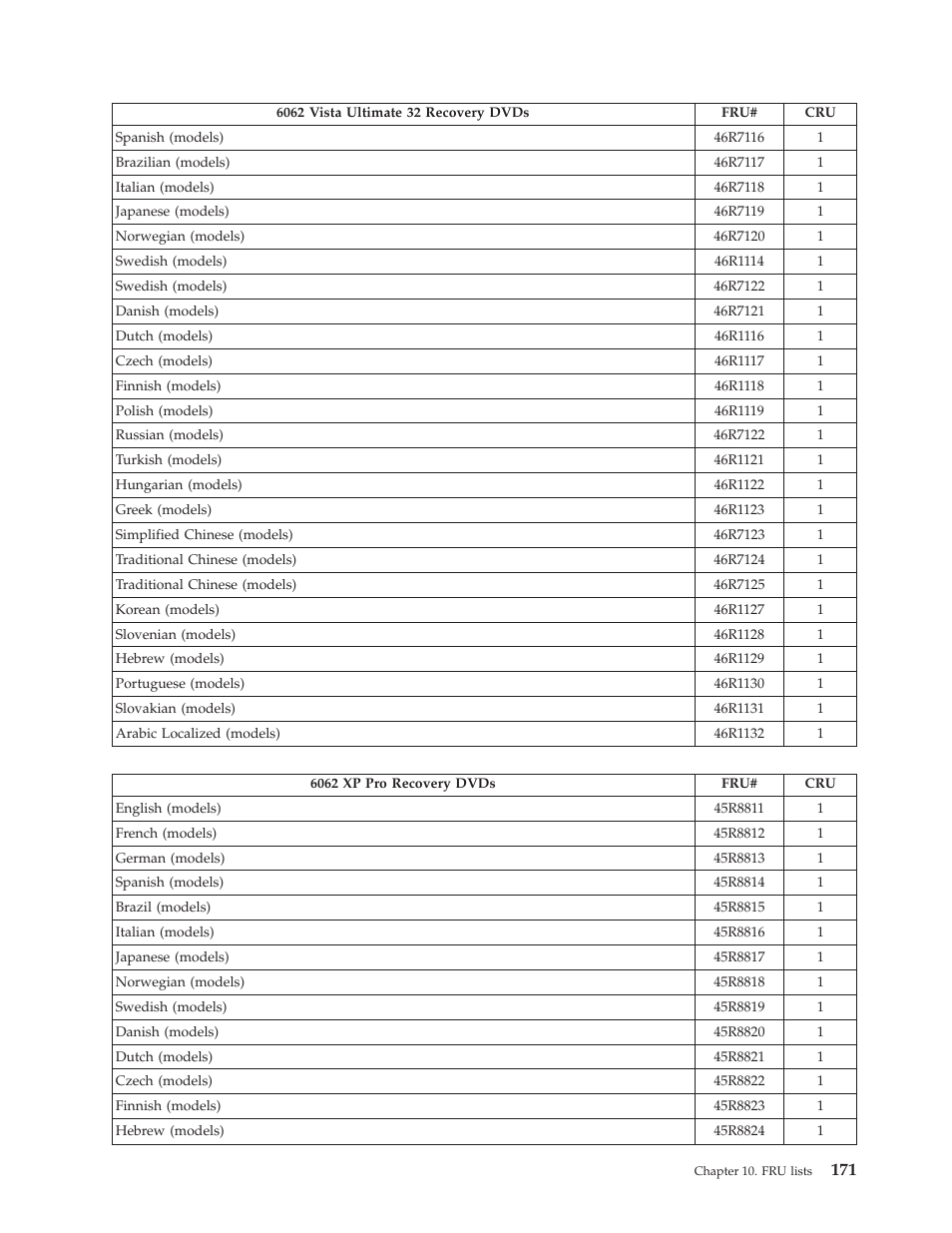 Lenovo THINKCENTRE 6019 User Manual | Page 177 / 506