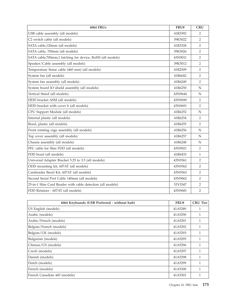 Lenovo THINKCENTRE 6019 User Manual | Page 181 / 506