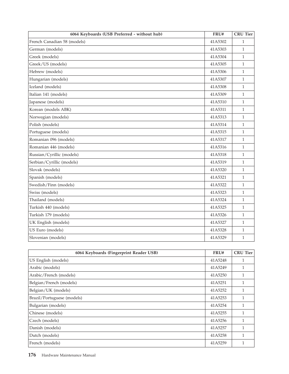Lenovo THINKCENTRE 6019 User Manual | Page 182 / 506