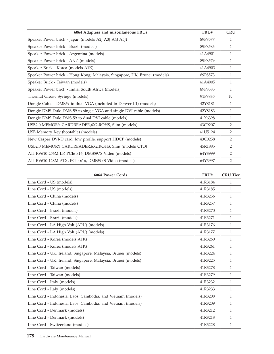 Lenovo THINKCENTRE 6019 User Manual | Page 184 / 506