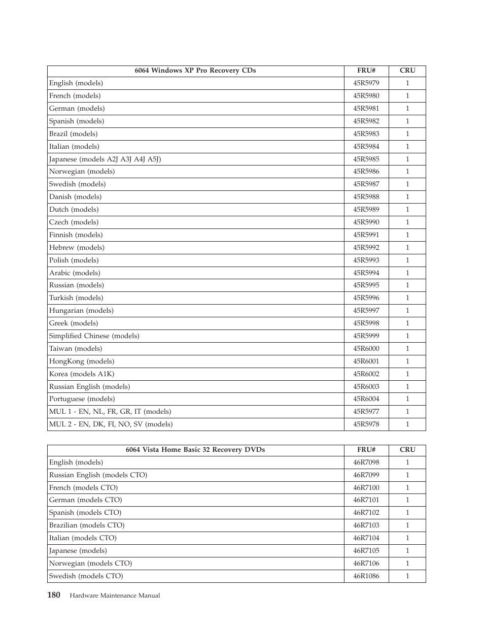 Lenovo THINKCENTRE 6019 User Manual | Page 186 / 506