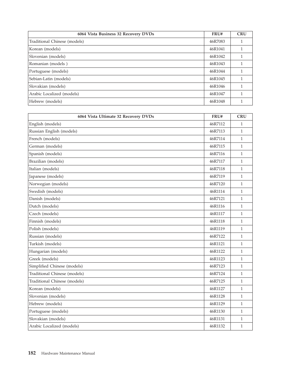 Lenovo THINKCENTRE 6019 User Manual | Page 188 / 506