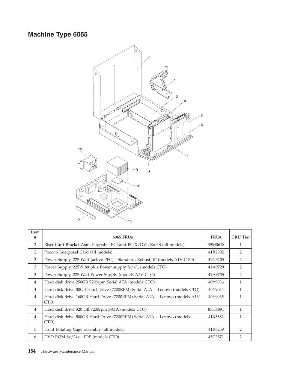 Machine type 6065, Machine, Type | Lenovo THINKCENTRE 6019 User Manual | Page 190 / 506