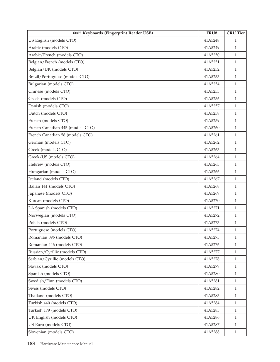 Lenovo THINKCENTRE 6019 User Manual | Page 194 / 506