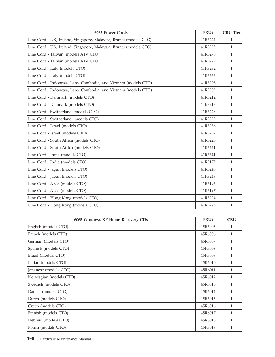 Lenovo THINKCENTRE 6019 User Manual | Page 196 / 506