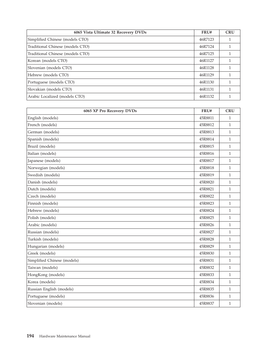 Lenovo THINKCENTRE 6019 User Manual | Page 200 / 506