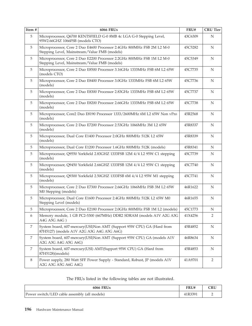 Lenovo THINKCENTRE 6019 User Manual | Page 202 / 506