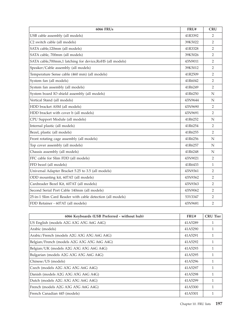 Lenovo THINKCENTRE 6019 User Manual | Page 203 / 506