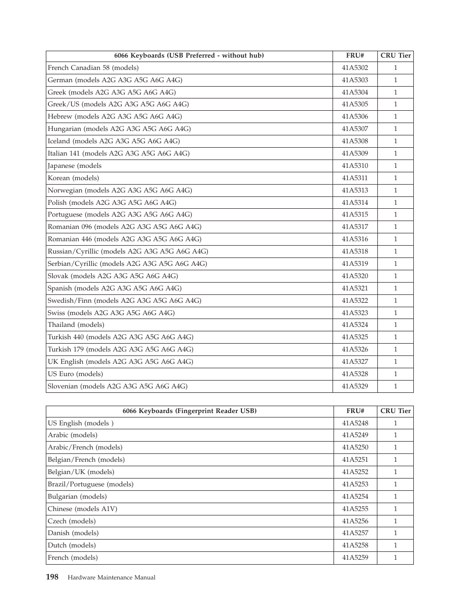 Lenovo THINKCENTRE 6019 User Manual | Page 204 / 506