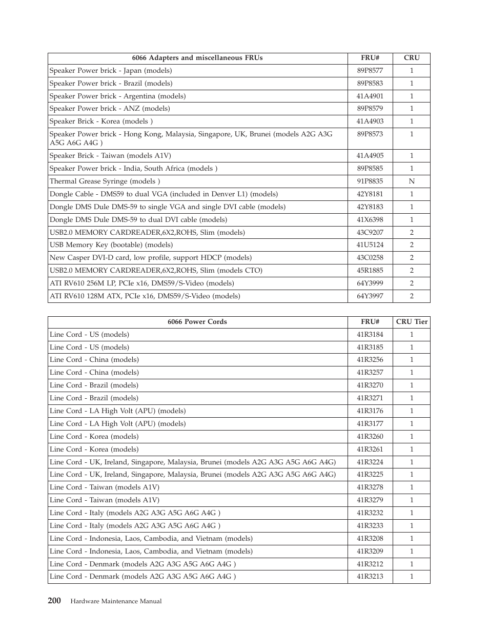 Lenovo THINKCENTRE 6019 User Manual | Page 206 / 506