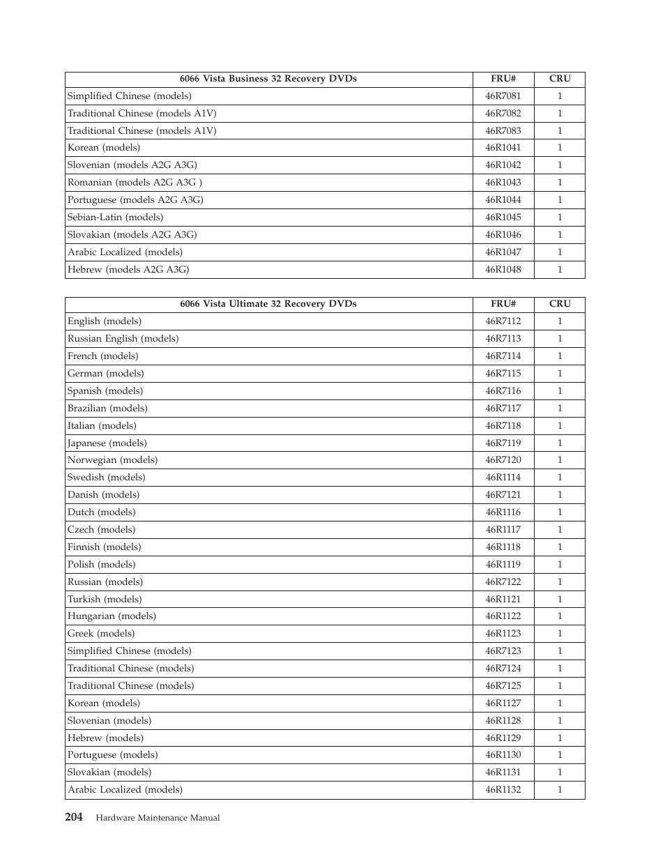 Lenovo THINKCENTRE 6019 User Manual | Page 210 / 506