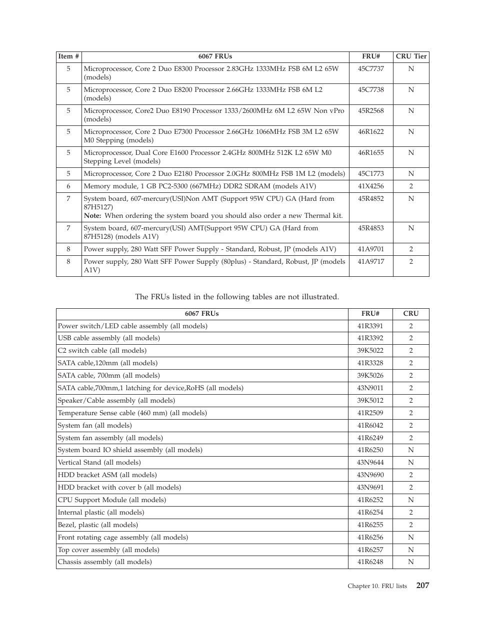 Lenovo THINKCENTRE 6019 User Manual | Page 213 / 506