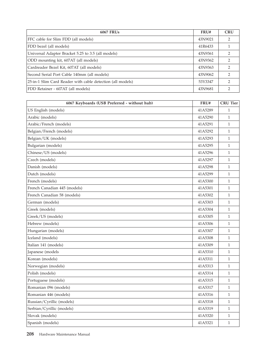 Lenovo THINKCENTRE 6019 User Manual | Page 214 / 506