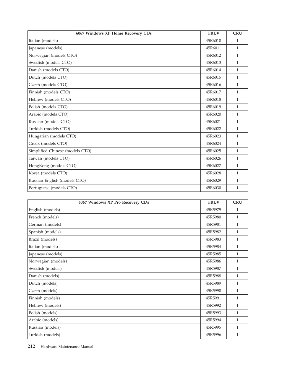 Lenovo THINKCENTRE 6019 User Manual | Page 218 / 506