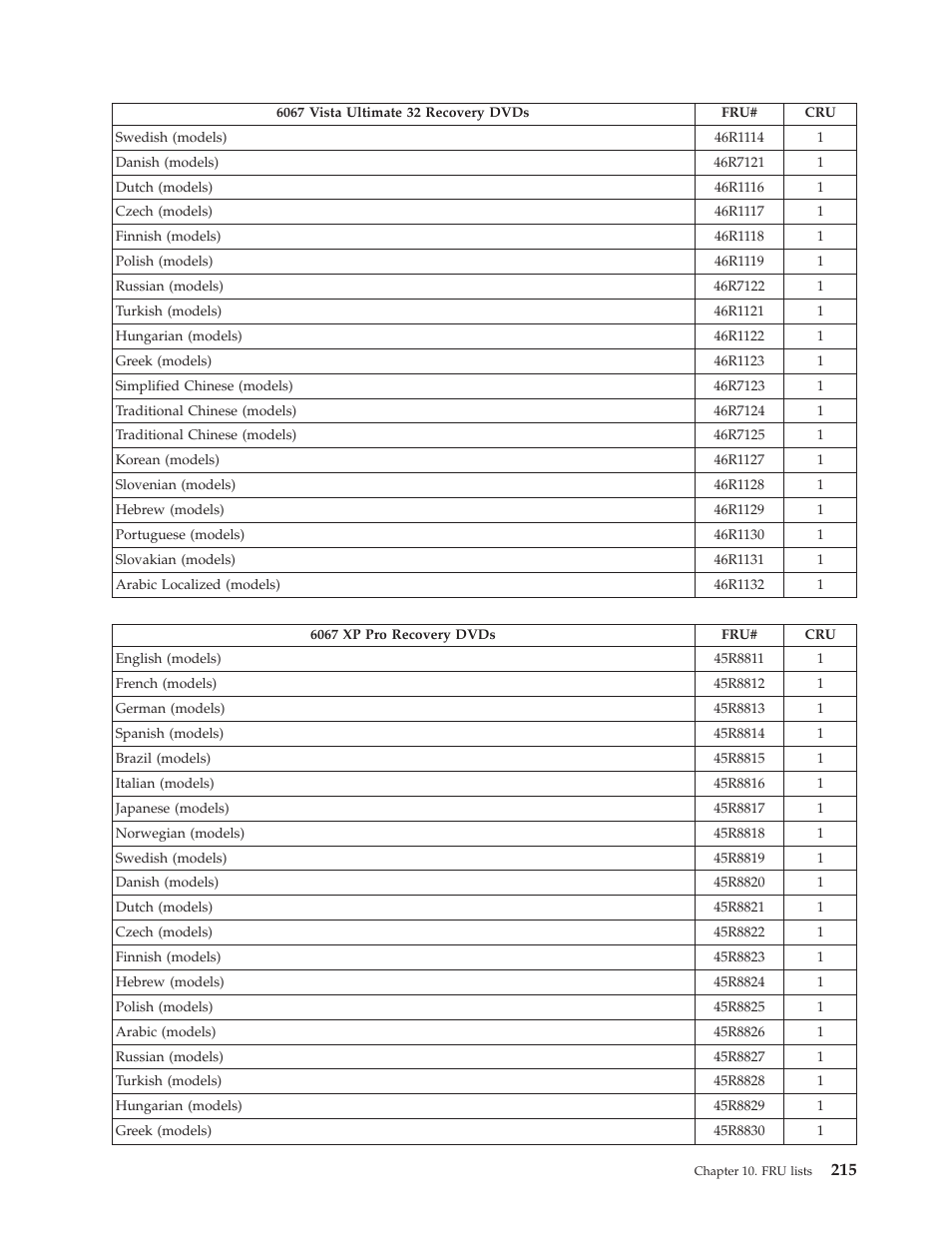 Lenovo THINKCENTRE 6019 User Manual | Page 221 / 506