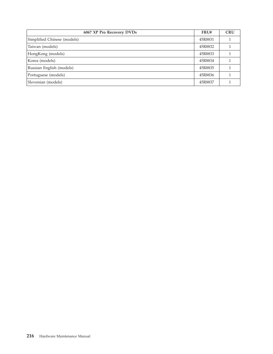 Lenovo THINKCENTRE 6019 User Manual | Page 222 / 506