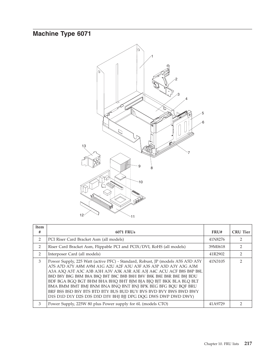 Machine type 6071, Machine, Type | Lenovo THINKCENTRE 6019 User Manual | Page 223 / 506