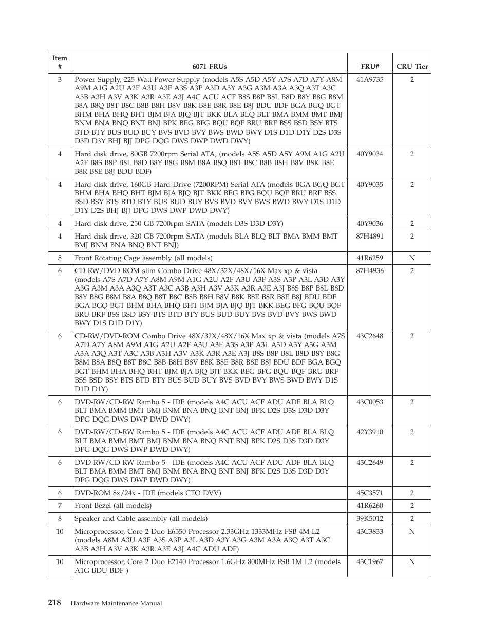 Lenovo THINKCENTRE 6019 User Manual | Page 224 / 506