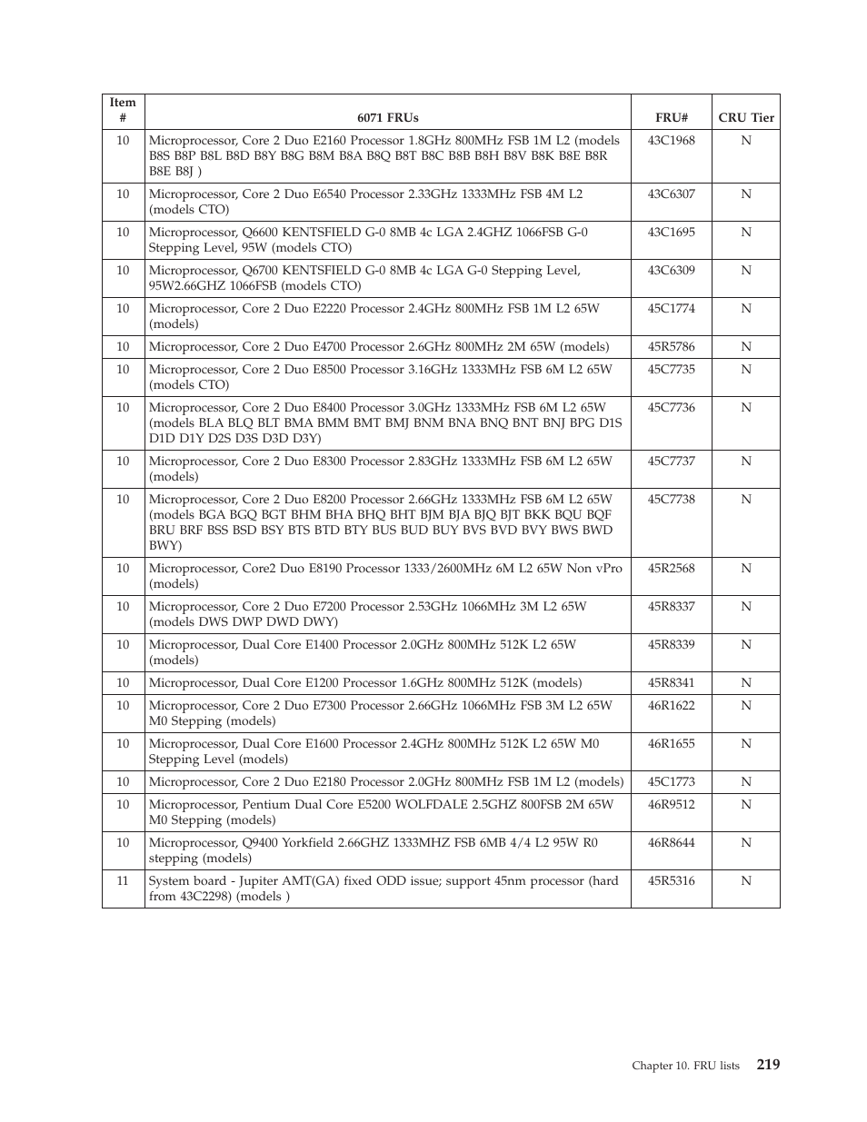 Lenovo THINKCENTRE 6019 User Manual | Page 225 / 506