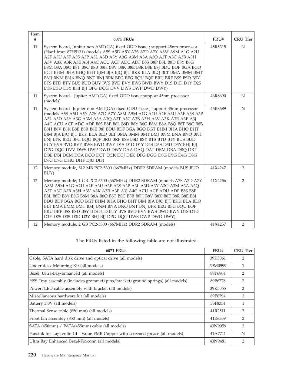 Lenovo THINKCENTRE 6019 User Manual | Page 226 / 506
